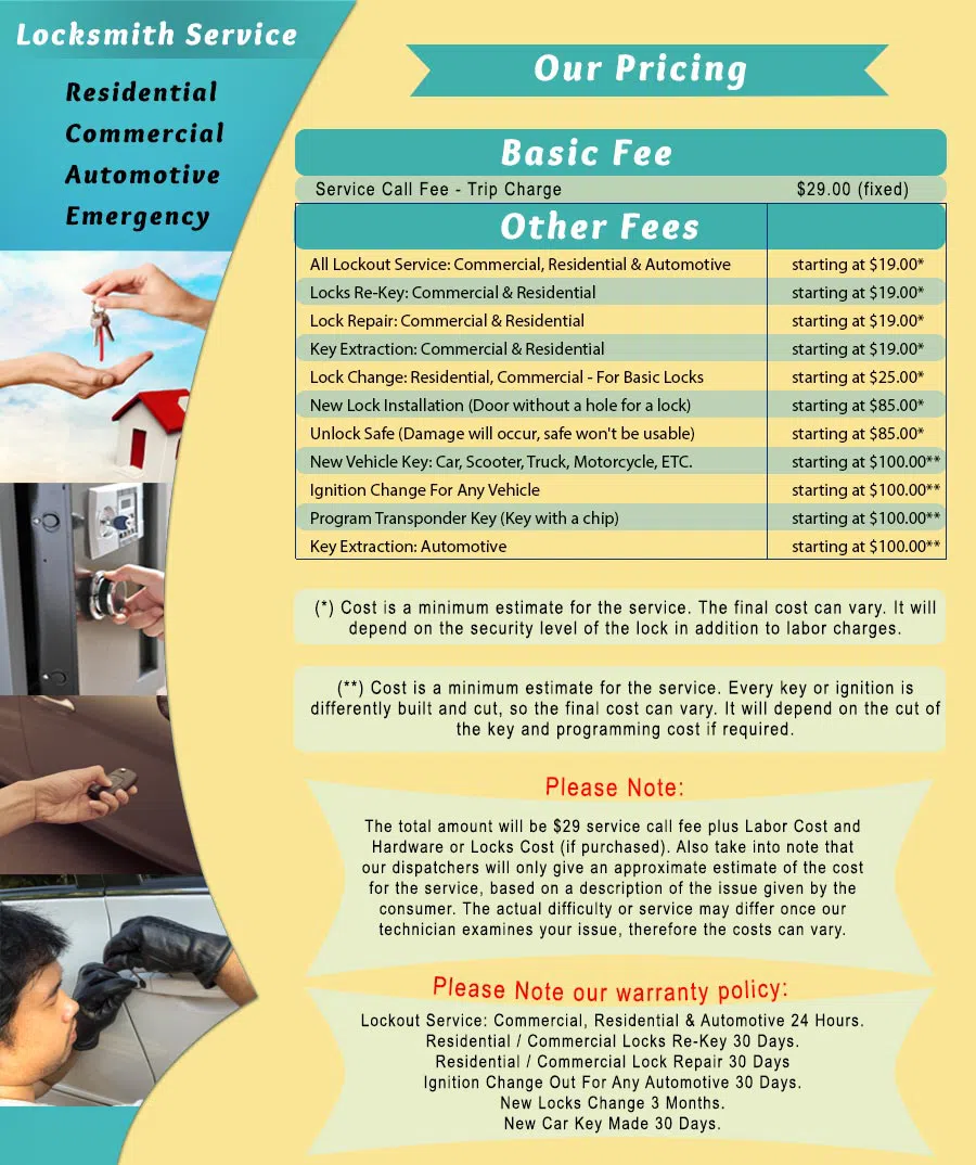 Town Center Locksmith Shop Austin, TX 512-501-1008